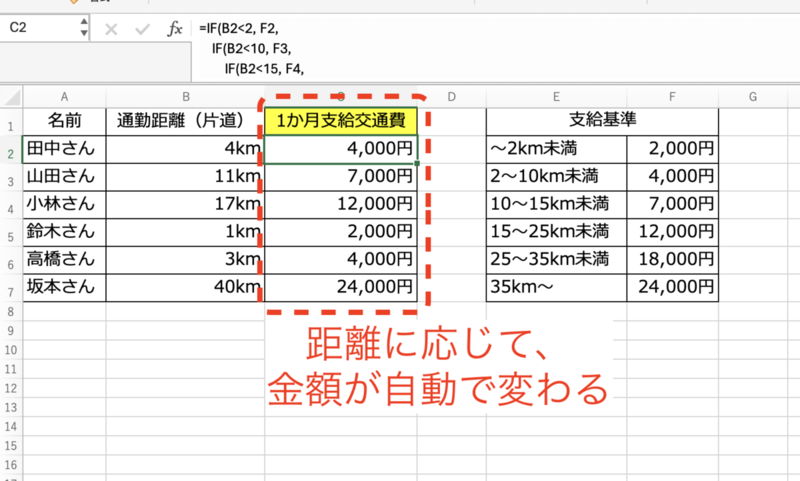 距離に応じて金額が自動で変わる
