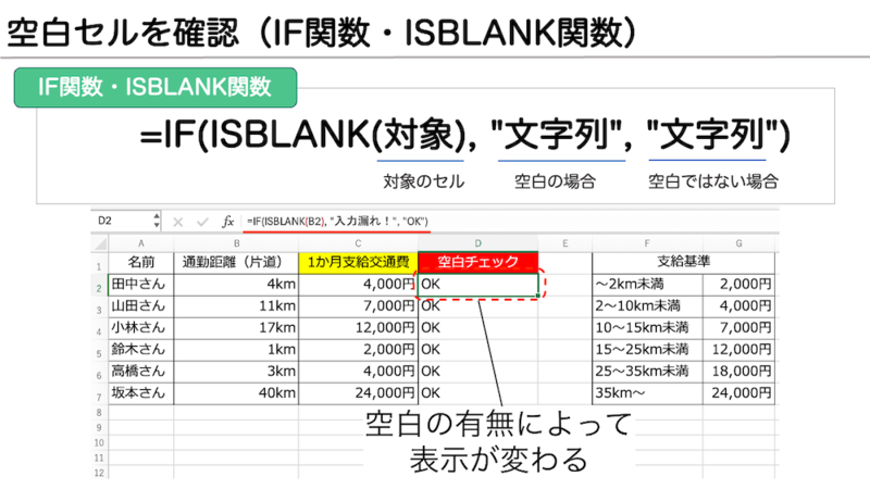 空白の有無によって表示が変わる