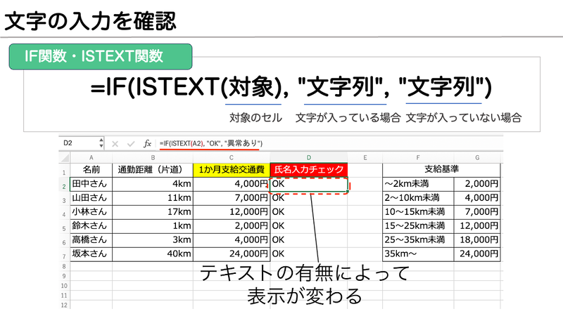 テキストの有無によって表示が変わる
