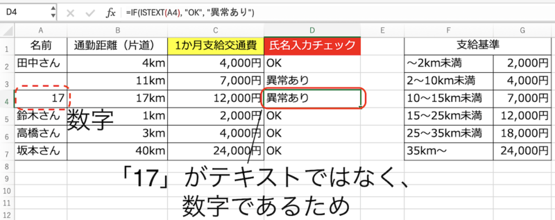 テキストではなく数字であるため異常ありと表示