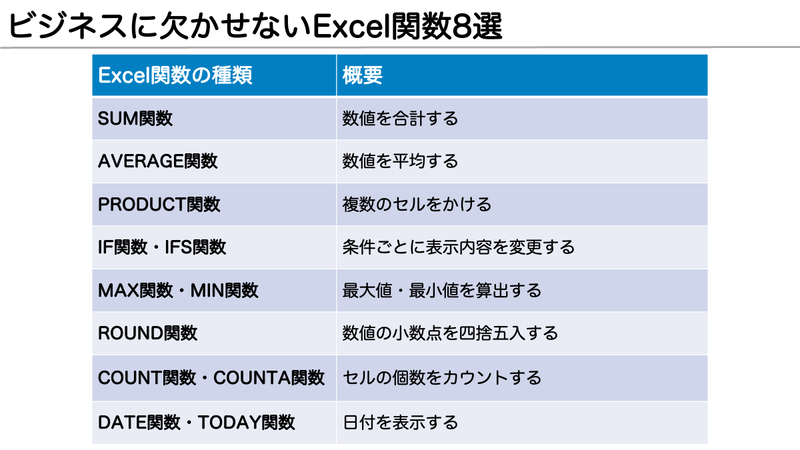 Excelで重要な関数8