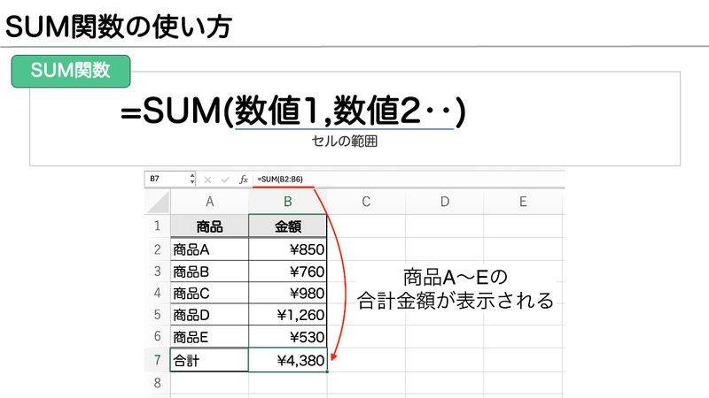 Excel_SUM関数の使い方