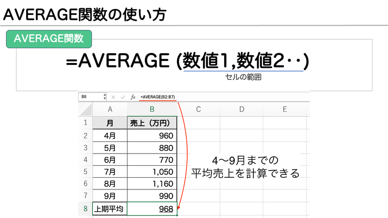Excel_AVERAGE関数の使い方