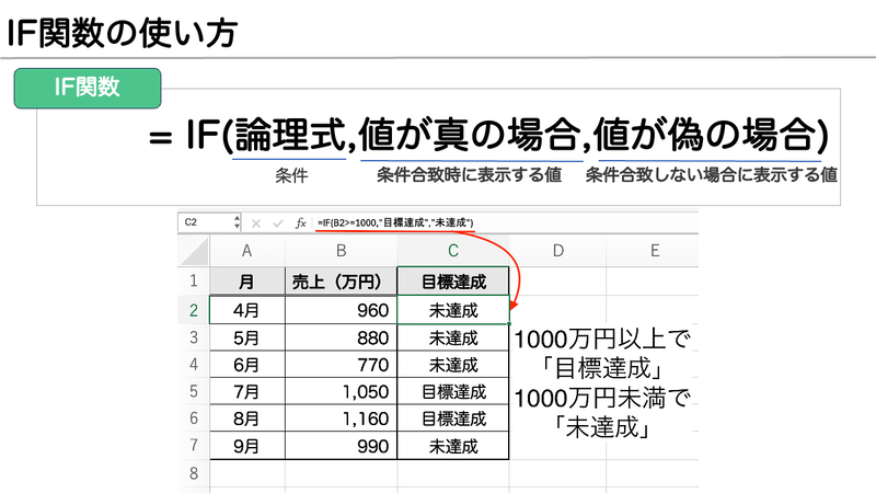 Excel_IF関数の使い方