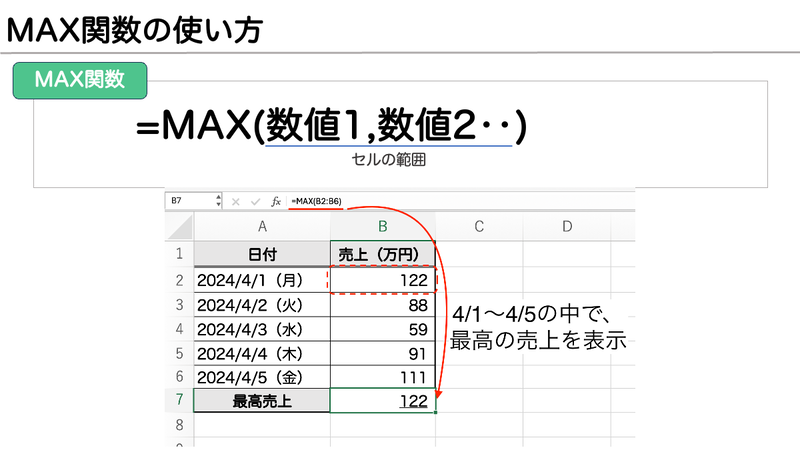 Excel_MAX関数の使い方