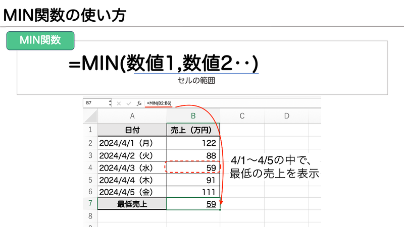 Excel_MIN関数の使い方