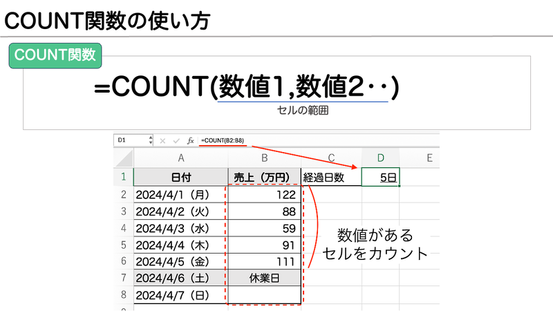 Excel_COUNT関数の使い方