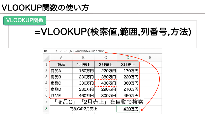 Excel_VLOOKUP関数の使い方
