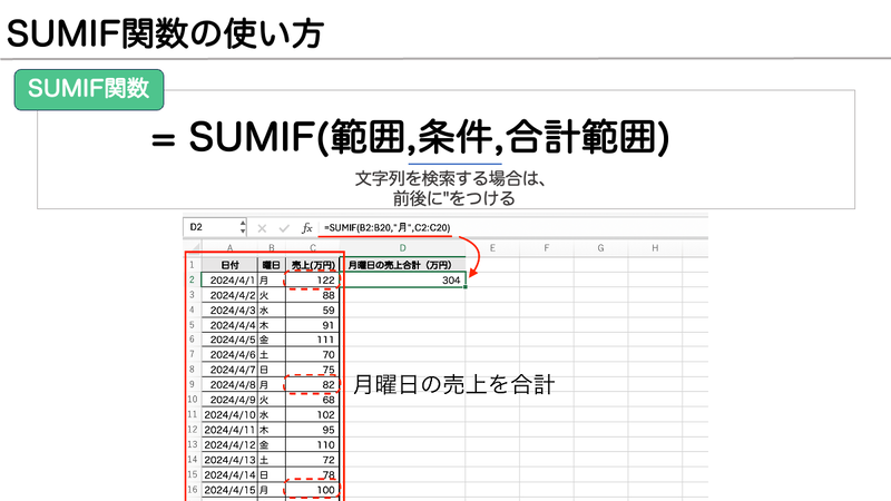 Excel_SUMIF関数の使い方