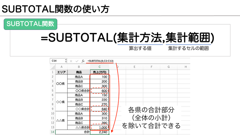 Excel_SUBTOTAL関数の使い方