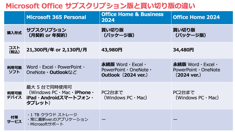 2025年版】Excelは無料で使える？利用方法と有料版との違いも解説