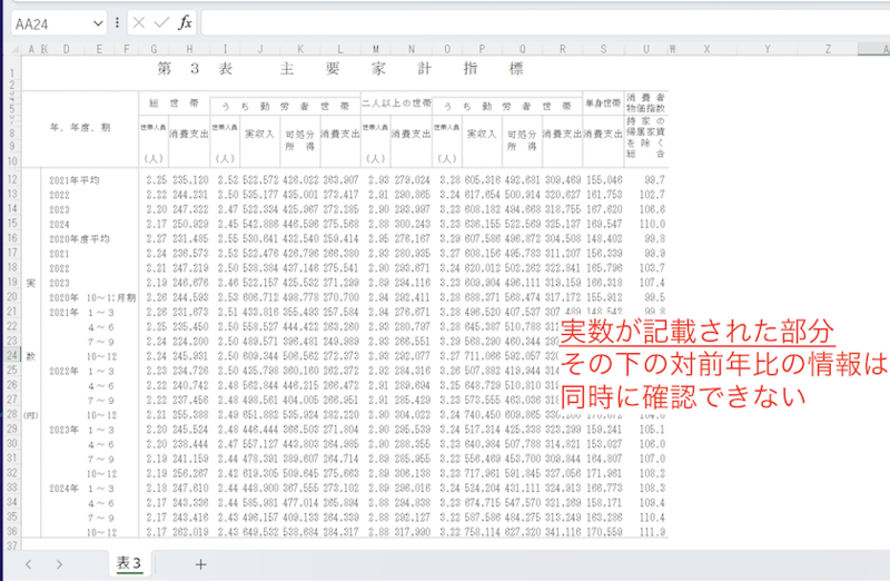 情報量が多いため下の部分を一度に確認できない