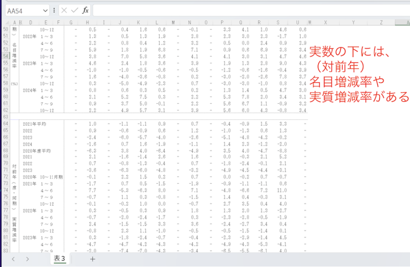 下に移動することで確認できる情報