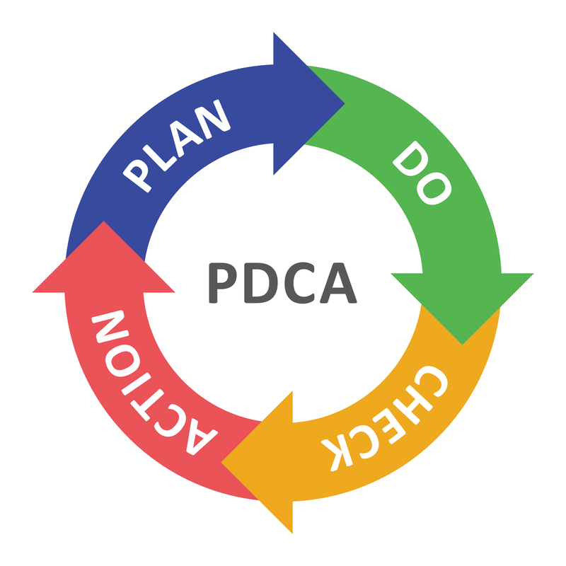 PDCAのイメージ図