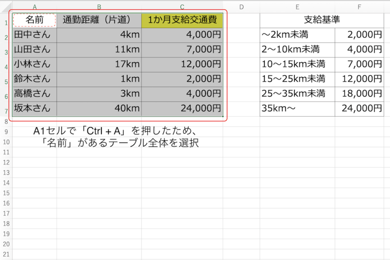 Ctrl+Aでテーブル全体を選択