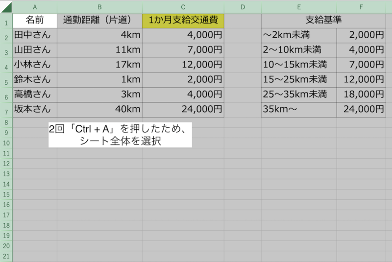 Ctrl+Aを2回押してシート全体を選択