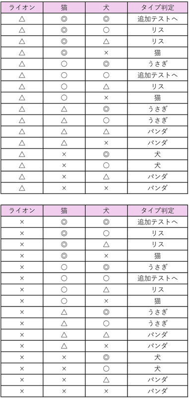 早見表3_4