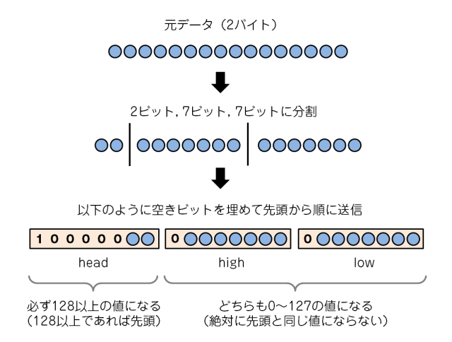 f:id:dodemo_yoshi:20190513205818p:plain f:id:dodemo_yoshi:20190513205818p:plain