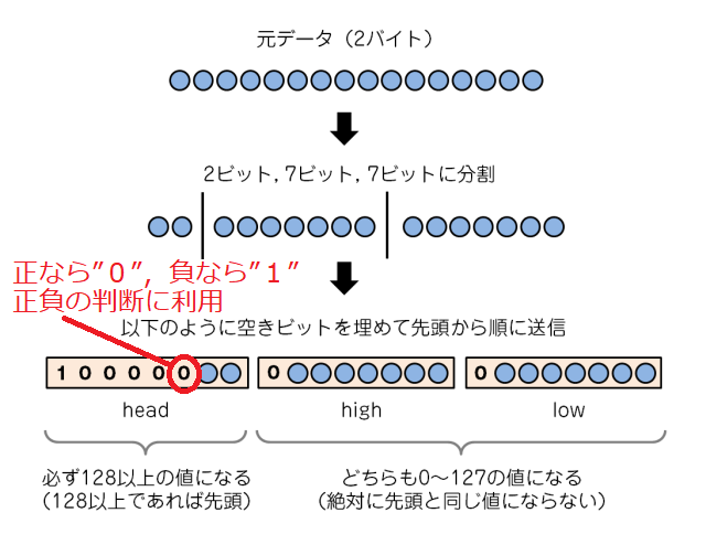 f:id:dodemo_yoshi:20190513211124p:plain f:id:dodemo_yoshi:20190513211124p:plain