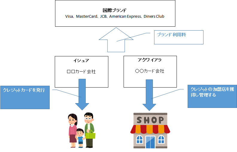 f:id:dodoaiai:20210210115201p:plain