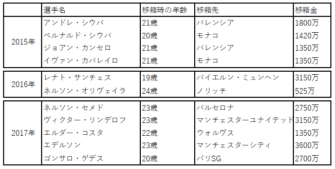 f:id:dodonn_0704:20180315233027p:plain f:id:dodonn_0704:20180315233027p:plain