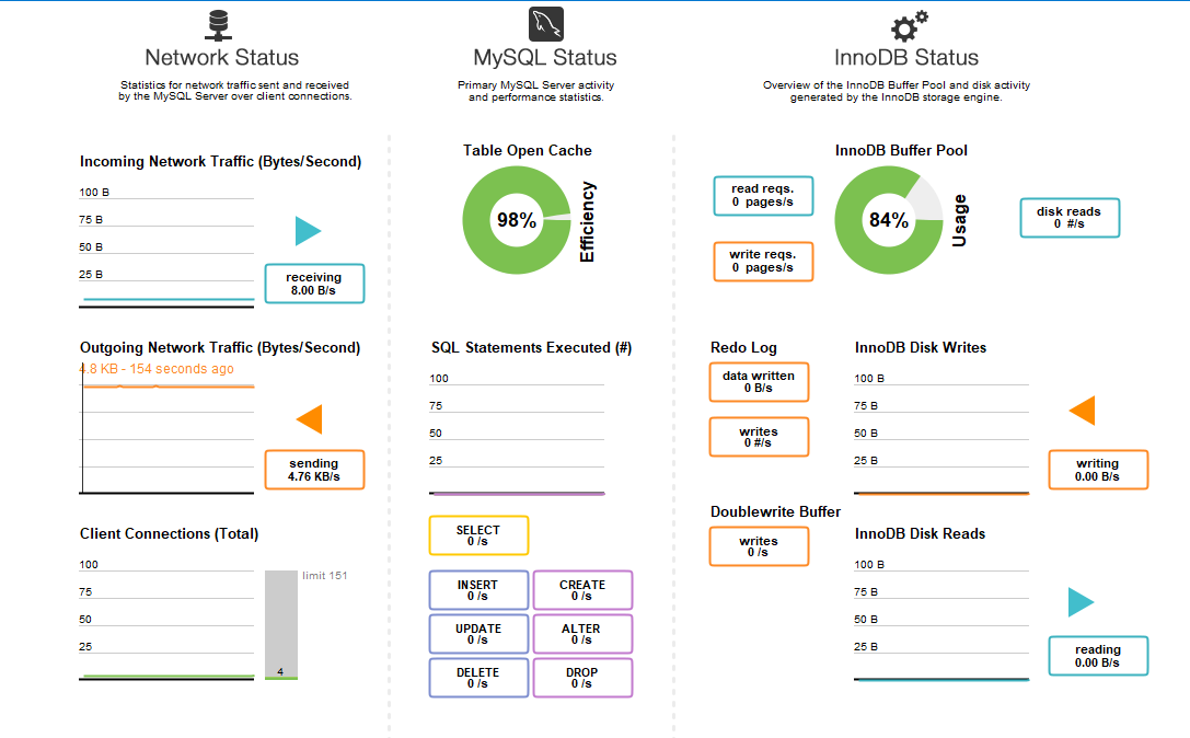 performance dashboard