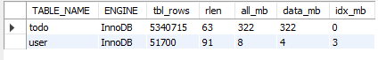 data size