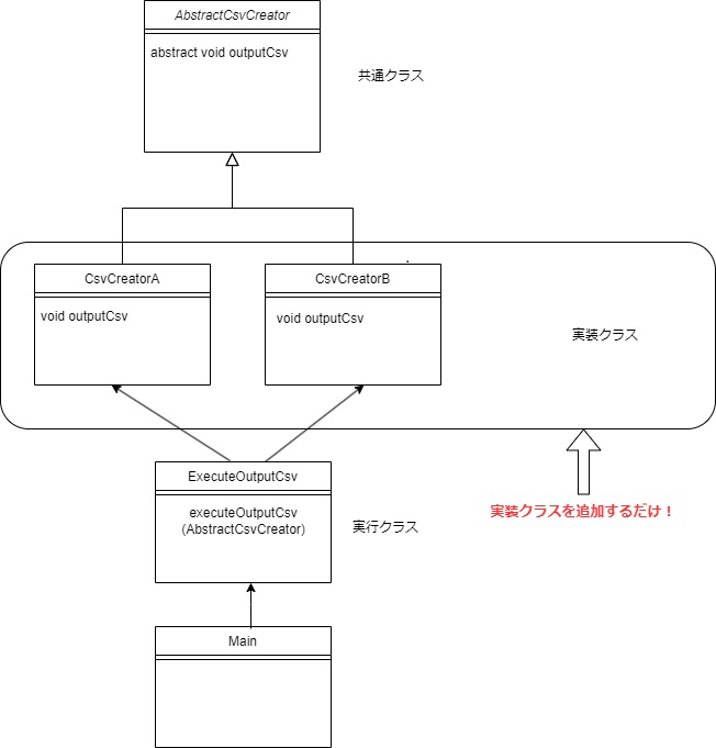 class diagram