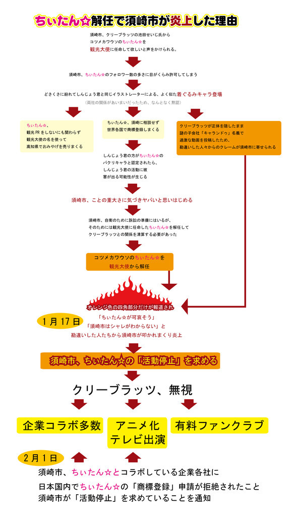 f:id:dog-planet:20190207005210j:plain