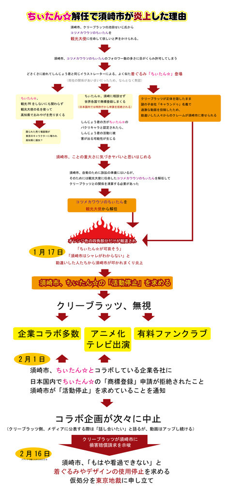 f:id:dog-planet:20190222200224j:plain