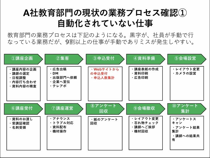 f:id:dogconsultant:20200330234533j:plain f:id:dogconsultant:20200330234533j:plain