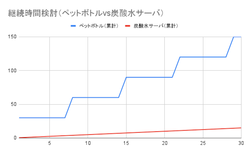 f:id:dogink:20220519130439p:image