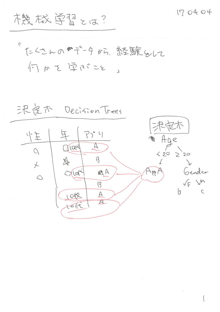 f:id:dogwood008:20170412160914j:plain f:id:dogwood008:20170412160914j:plain