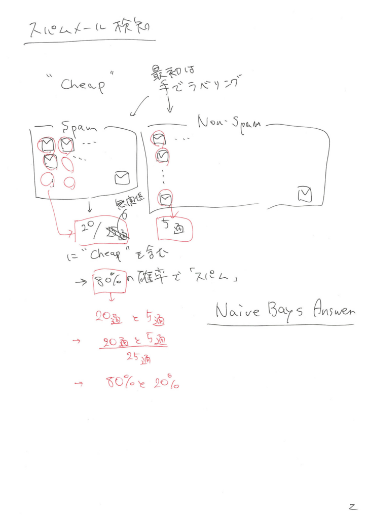 f:id:dogwood008:20170412160922j:plain f:id:dogwood008:20170412160922j:plain