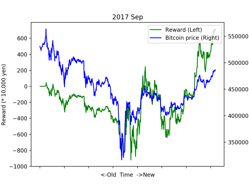 f:id:dogwood008:20171220121147p:plain