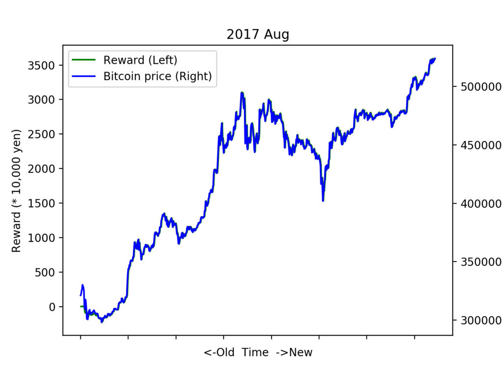 f:id:dogwood008:20171220121316p:plain