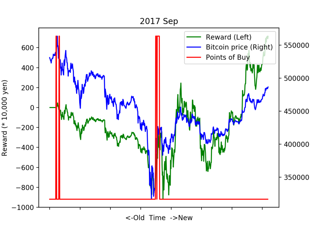 f:id:dogwood008:20171220121405p:plain