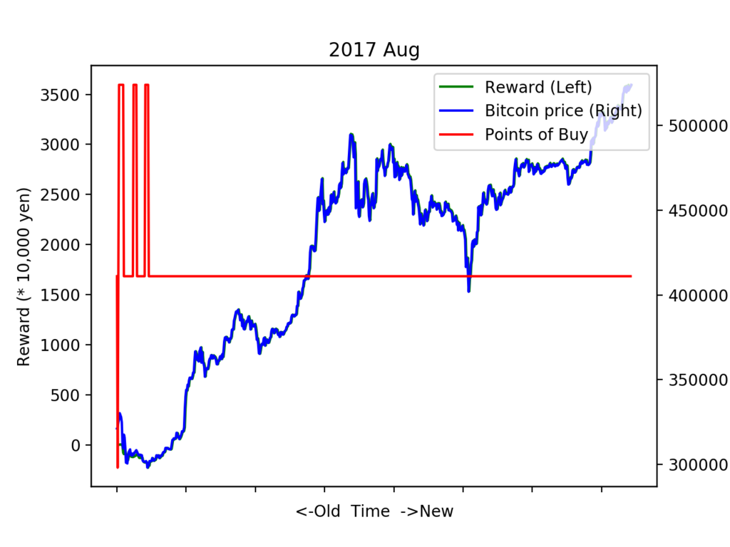 f:id:dogwood008:20171220121413p:plain