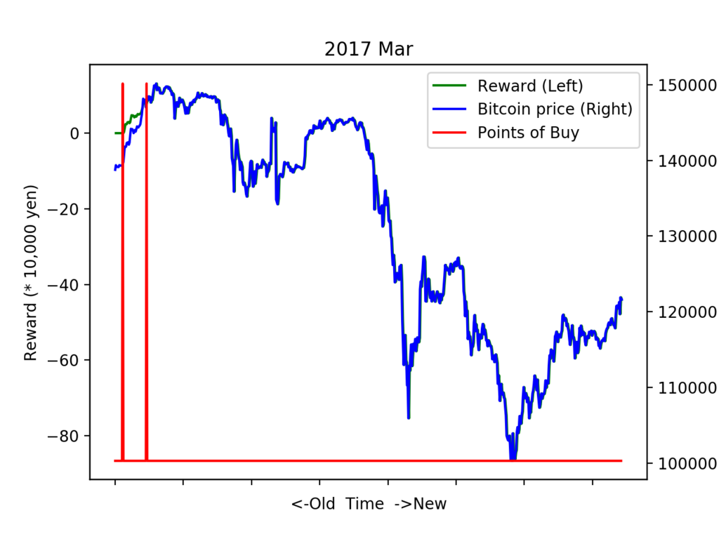 f:id:dogwood008:20171220121420p:plain