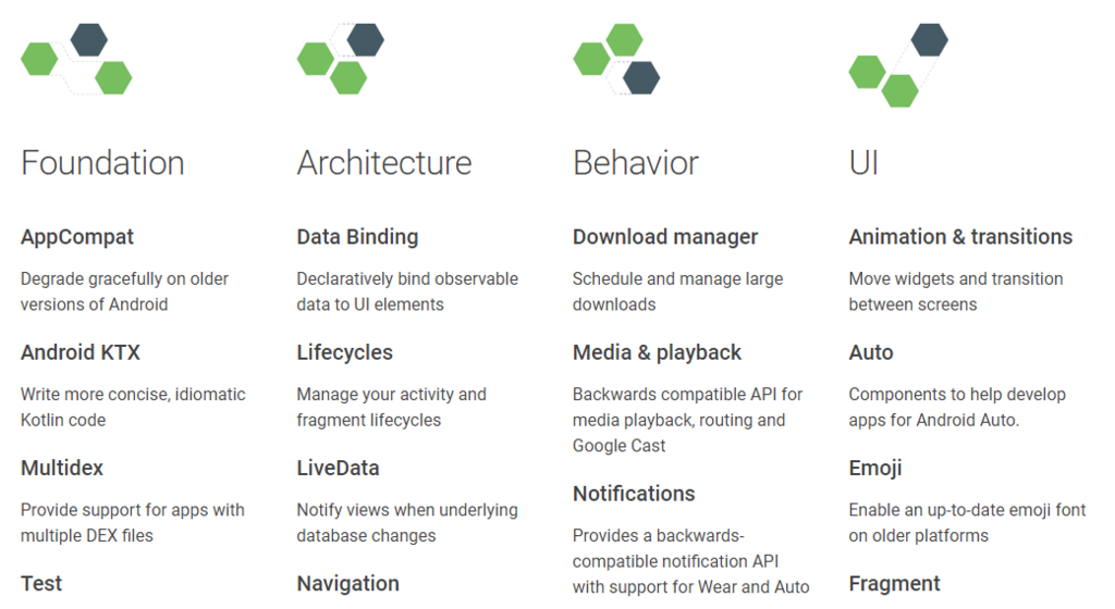 ファウンデーション、アーキテクチャ、ビヘイビア、UI