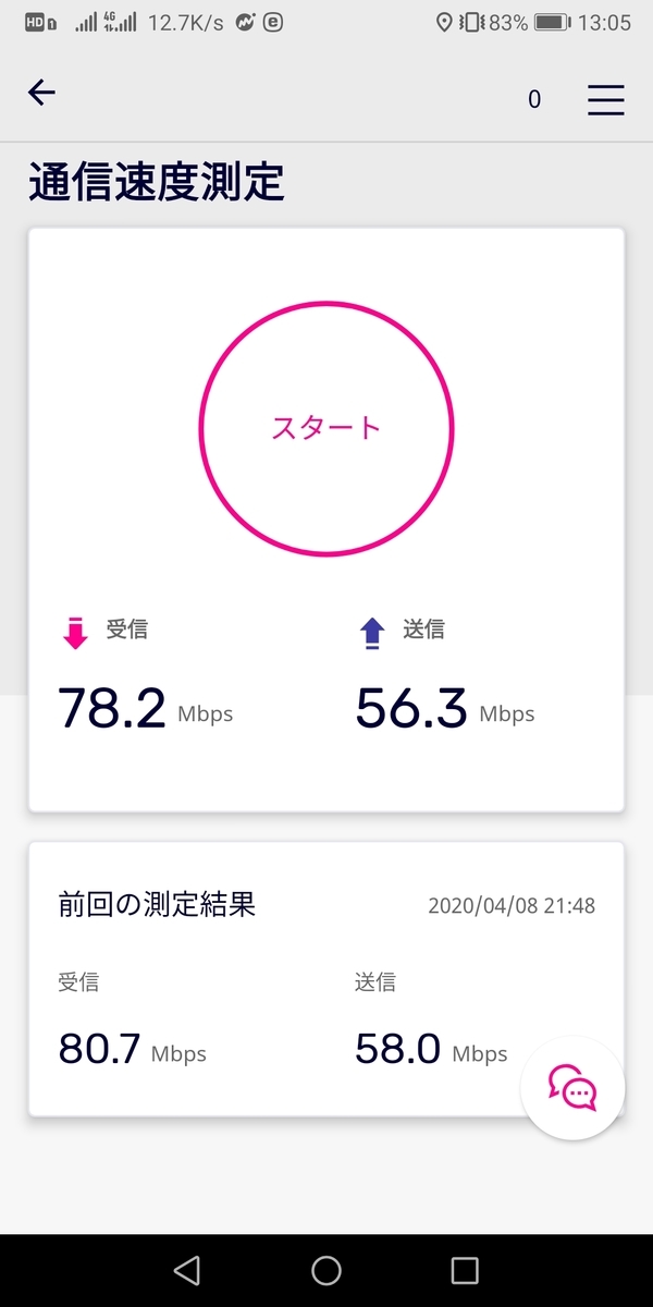 物理SIM UL: 56.3 Mbps / DL: 78.2 Mbps （5月14日）