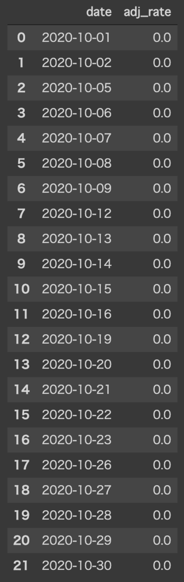 日本の祝日を除いた、平日のみが表示される