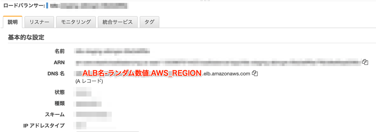 ALBに割り当てられたホスト名