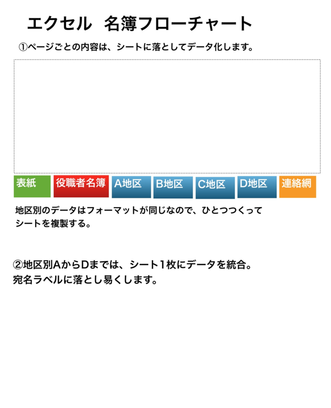 f:id:dohgen:20170427103523p:image