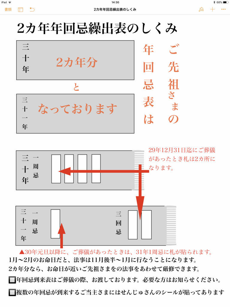 f:id:dohgen:20171112065009p:plain