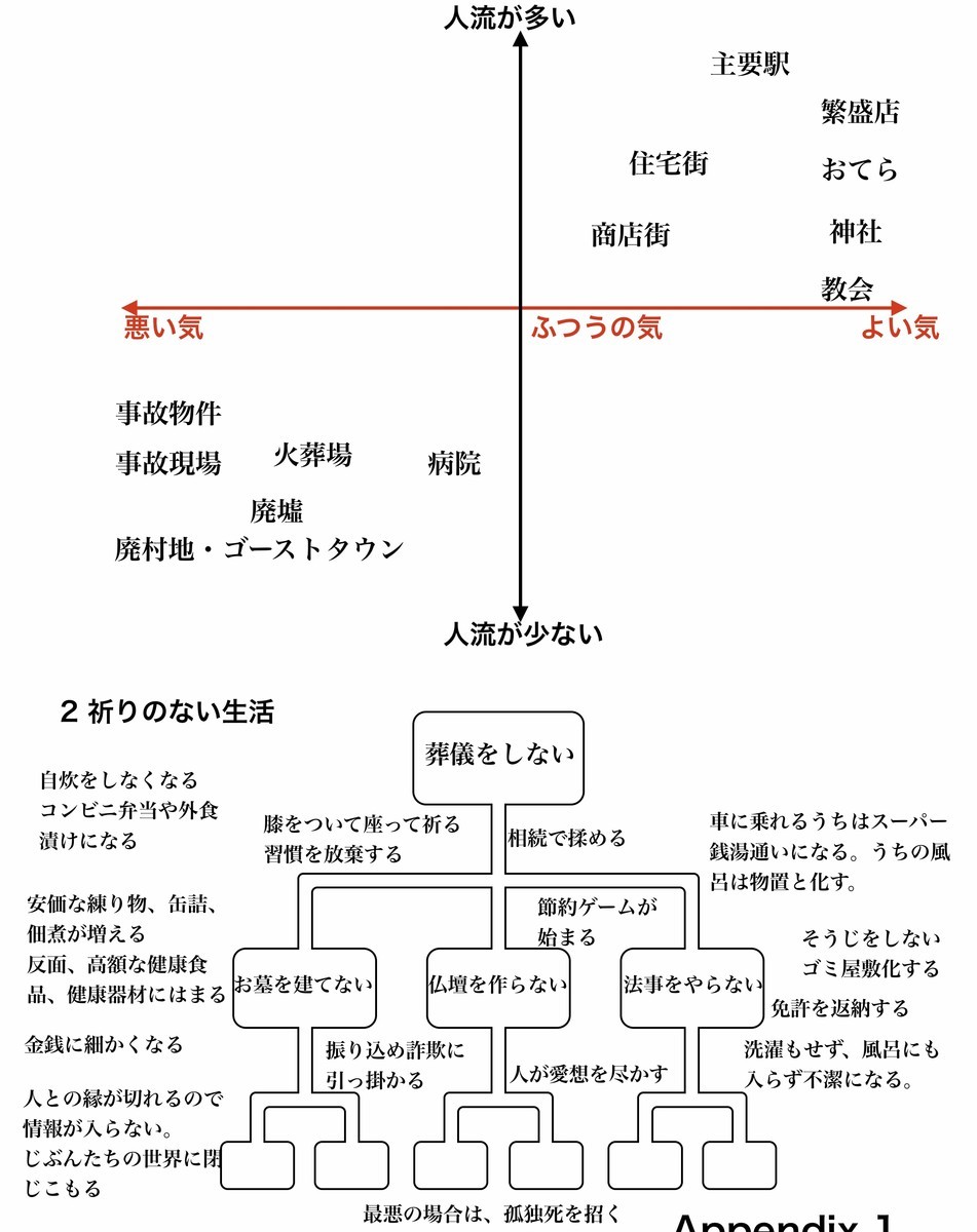 f:id:dohgen:20210427140842j:plain