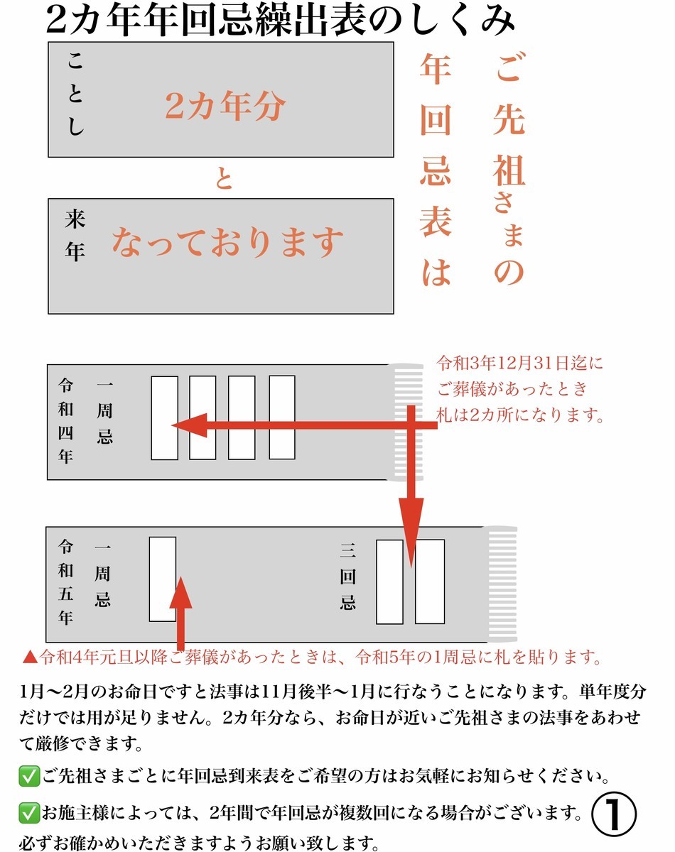 f:id:dohgen:20211112152751j:plain
