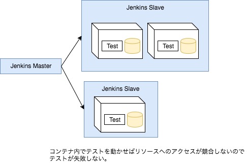 f:id:doiluxng:20180211190558j:plain