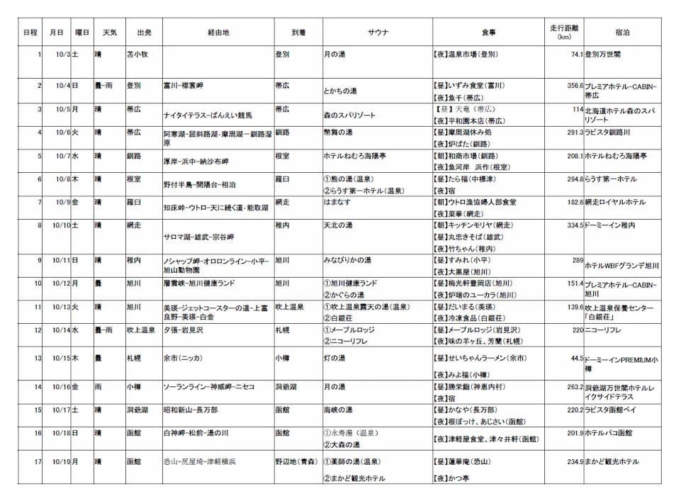 2020北海道ひとり旅詳細行程