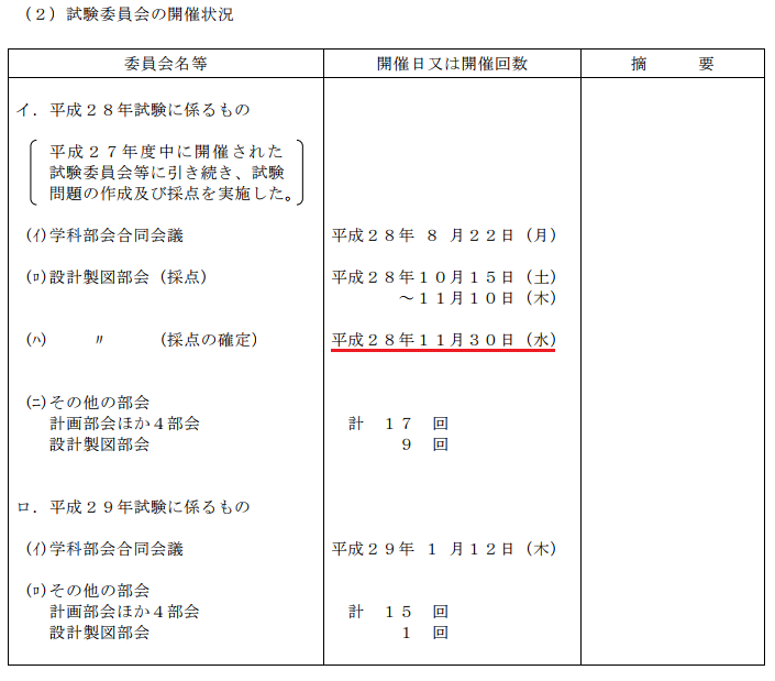 平成29年年度一級建築士まとめセット（小） 過去問1級建築士設計製図試験平成29年課題”小規模なリゾート